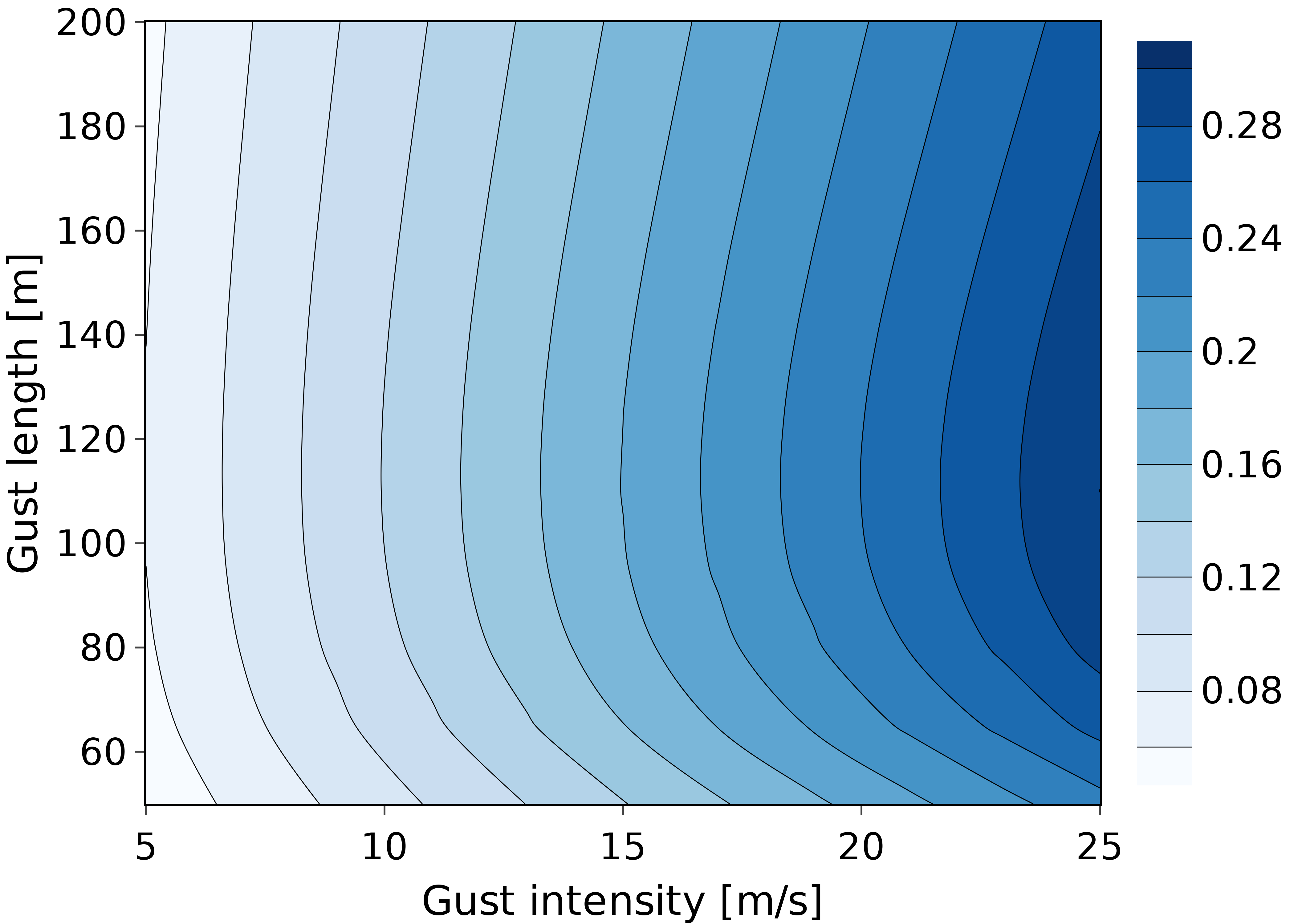 Normalized max. wing-root internal loading, bending
moment