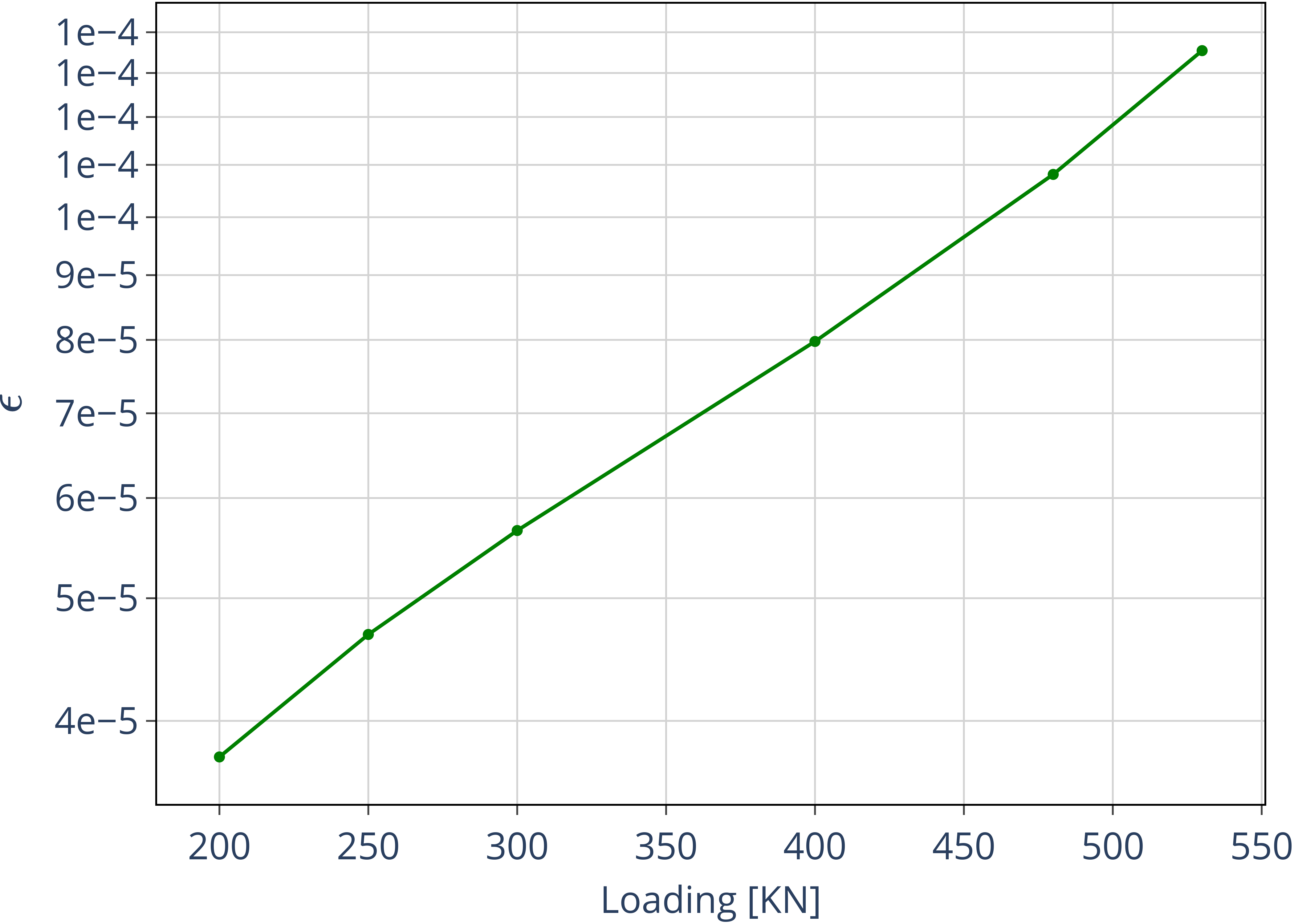 Relative error between full FE and NMROM
solutions