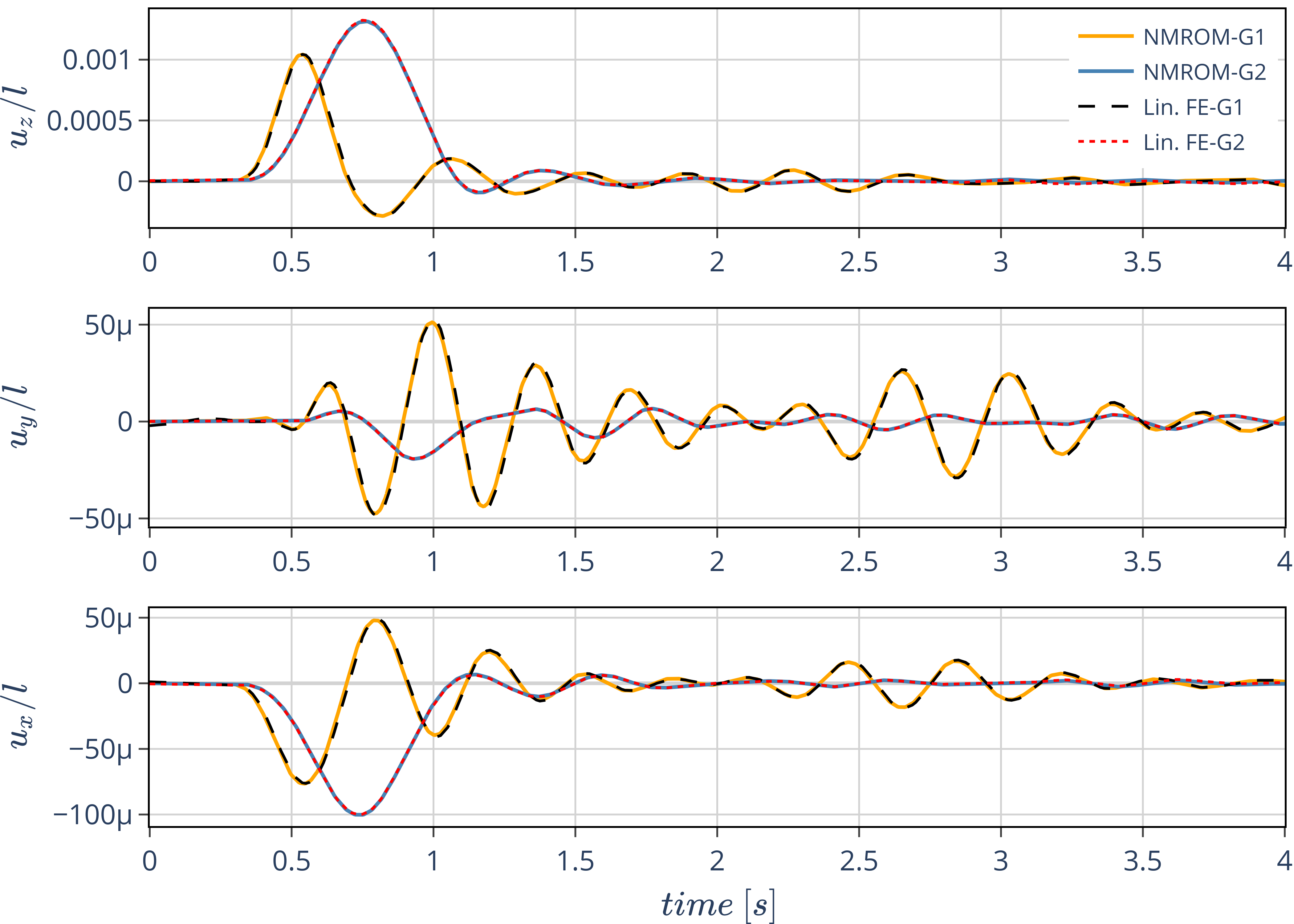 Wing-tip response to low intensity
gust