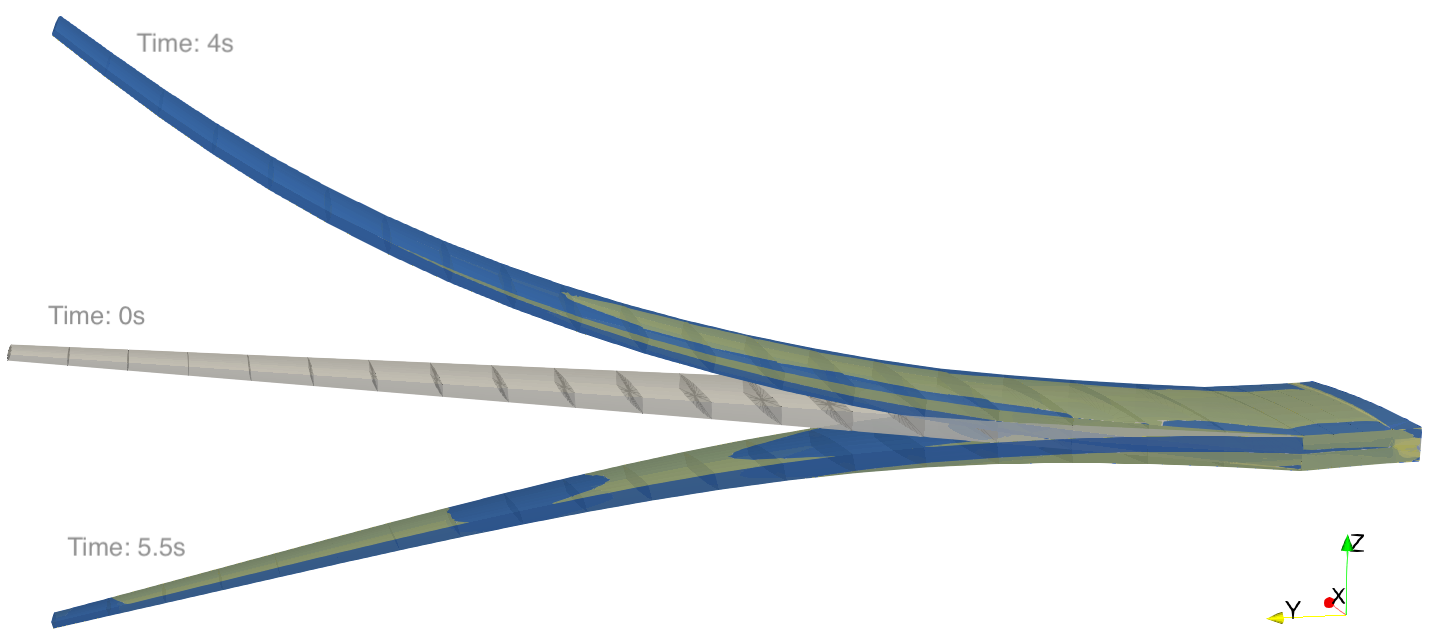 Snapshots of wing 3D dynamic response comparing NMROM (blue) and
NLFEM3D (yellow)