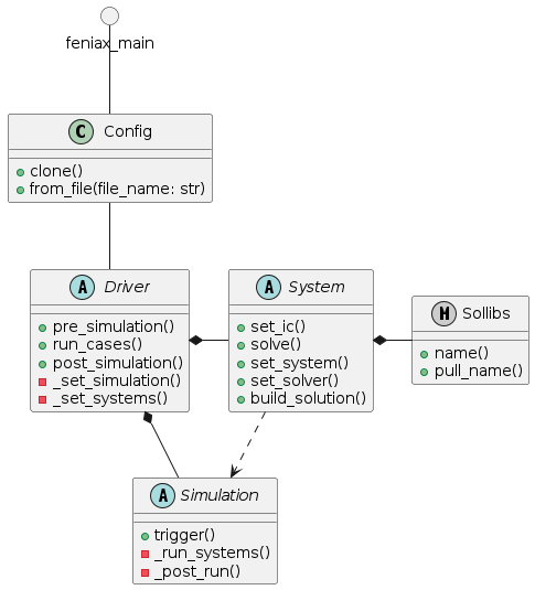 Abstract workflow